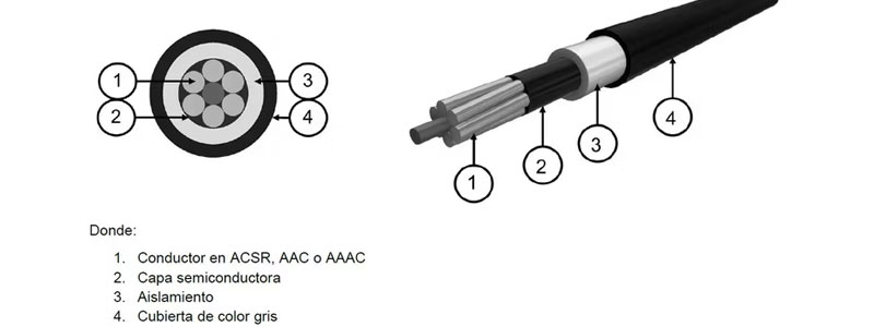 Cable-AAC-795-Kcmil-Arbutus-Monopolar-Cubierto-48kv.jpg Cable-AAC-795-Kcmil-Arbutus-Monopolar-Cubierto-48kv.jpg
