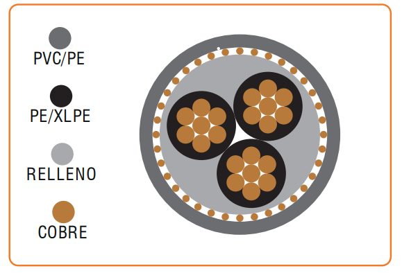 Cable Acometida Concentrico Cable Acometida Concentrico