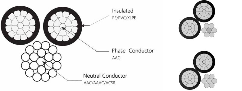Triplex-Service-Drop-Aluminum-Conductor-Price.jpg Triplex-Service-Drop-Aluminum-Conductor-Price.jpg