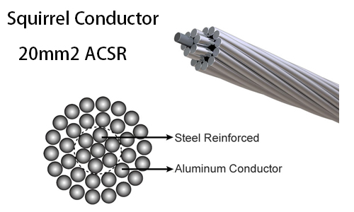 <strong>20mm2 ACSR Squirrel Conductor</strong>