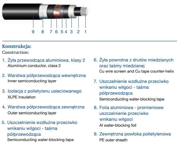 budowa_kabla_elektroenergetycznego_sn_izolacja_xlpe.jpg budowa_kabla_elektroenergetycznego_sn_izolacja_xlpe.jpg